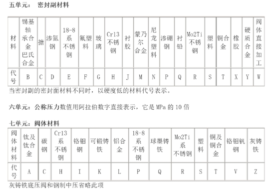 阀门型号编制方法.jpg