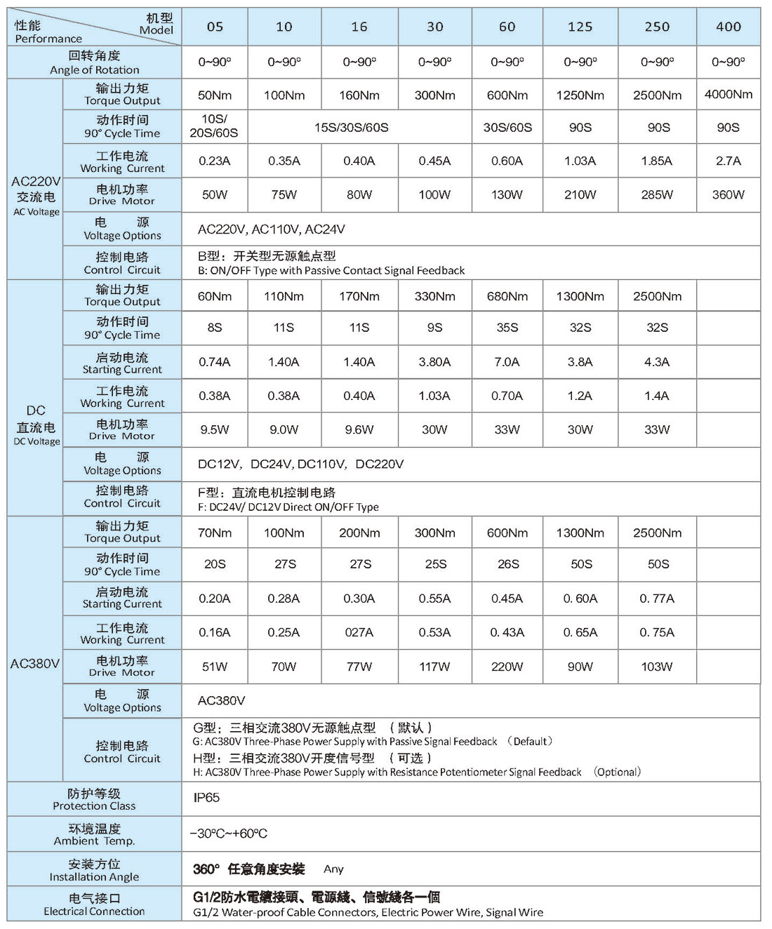 电动球阀