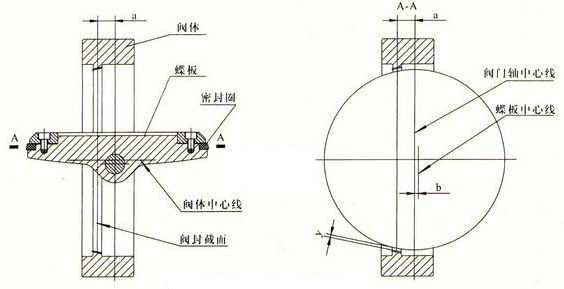 双偏心蝶阀