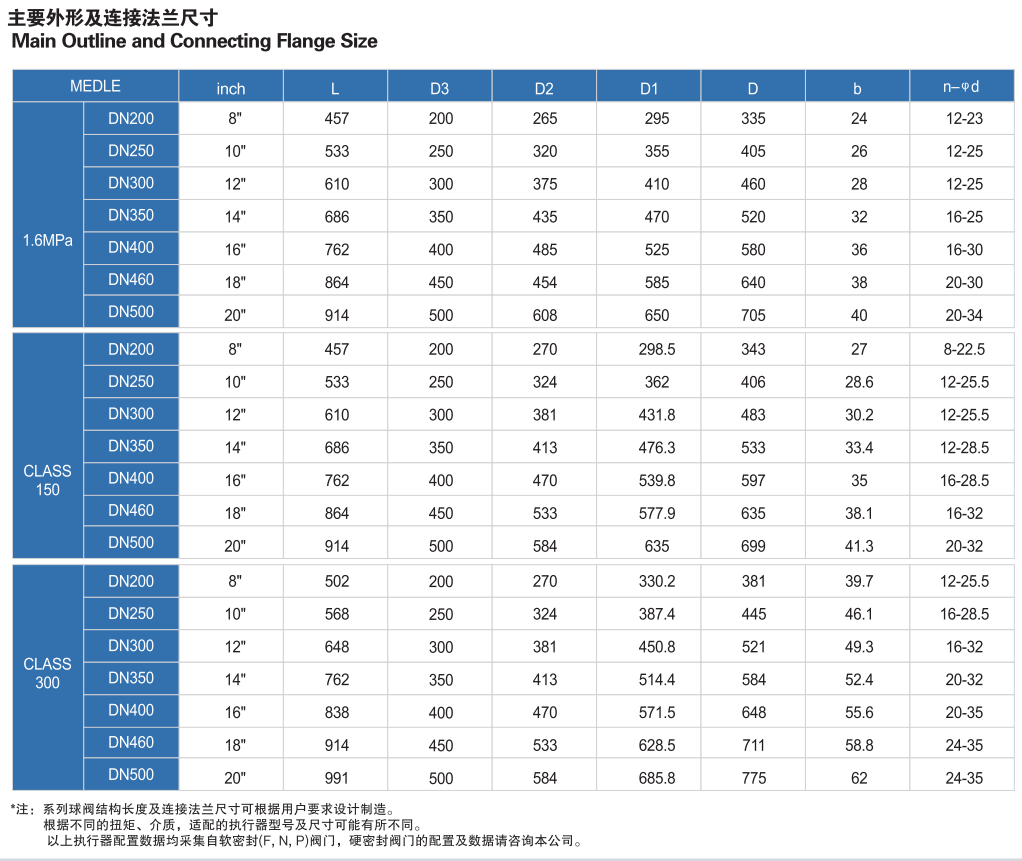 多回转电动法兰球阀